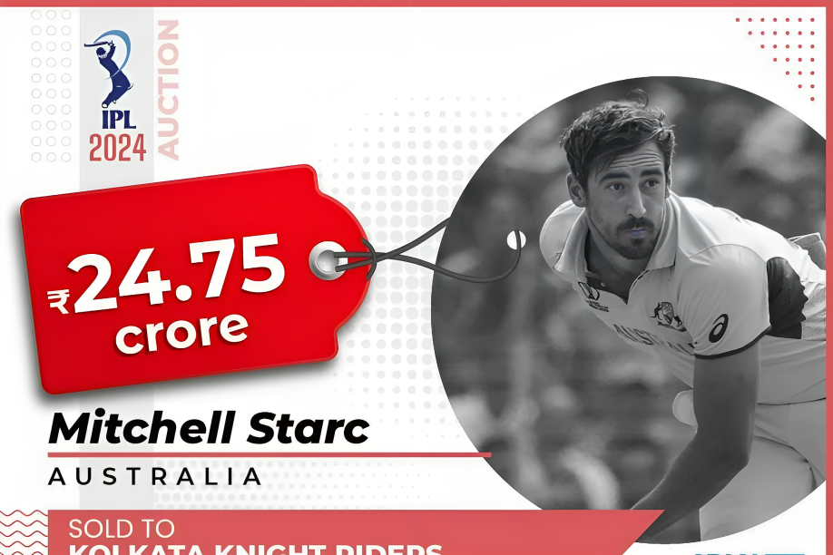 IPL Auction 2024: Mitchell Starc sold to KKR for Rs 24.75 crore